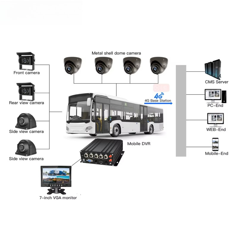 Realtime Viewing Tracking 8CH  - огляд і ціна Mobile & Tablet Accessories