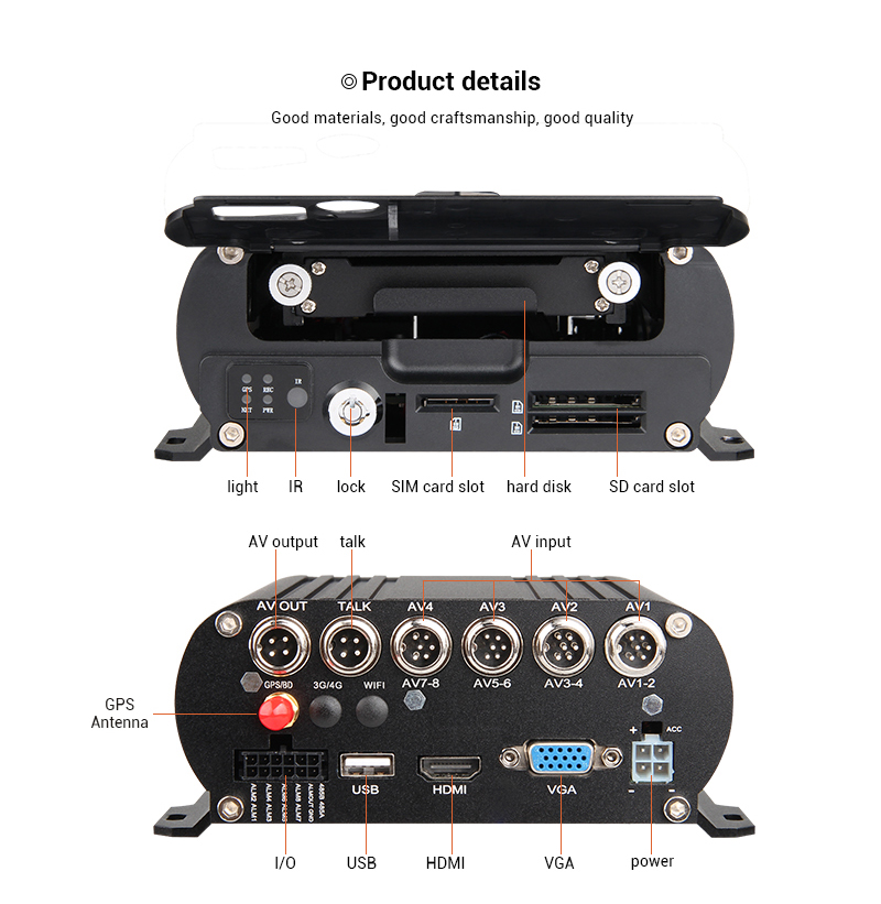 8 Channel GPS 1080N AHD Real-t - огляд і ціна Mobile & Tablet Accessories